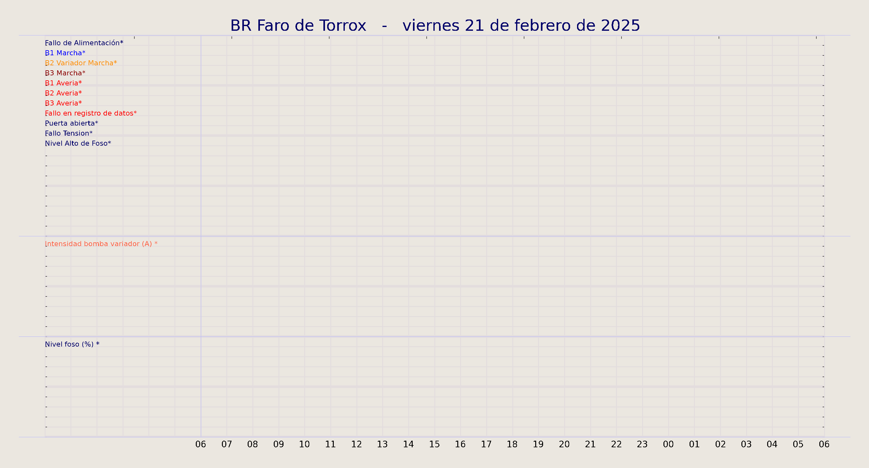 ../../imagenes/vid/2025/BR Faro de Torrox/2025-02-21 BR Faro de Torrox.png